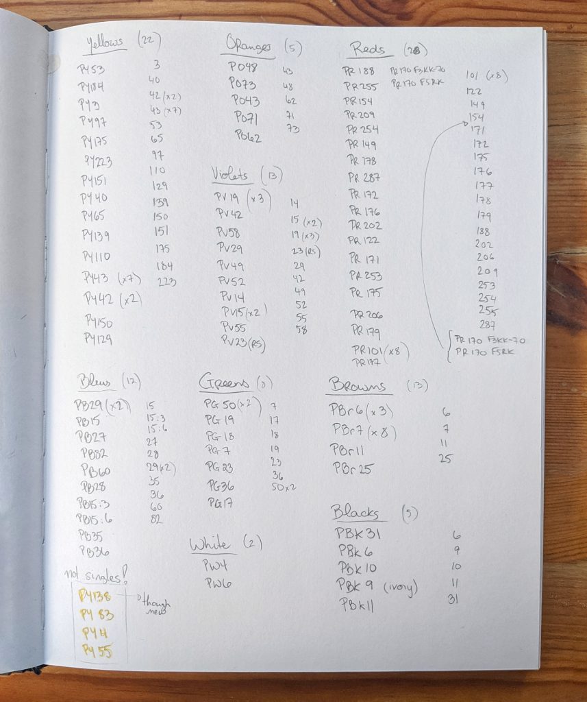 List of all pigments used in single pigment paint from the Daniel Smith range.